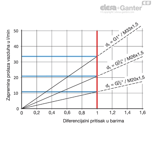 MD7404_SB-18174-0_SR