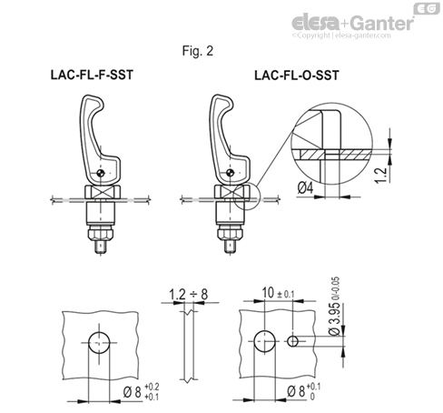 LAC_FL_DIMA_FIG_2_SR