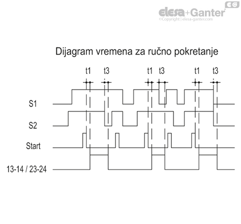 CN_SFT_DIAG_TEMP_AVV_MAN_Scheda_SR