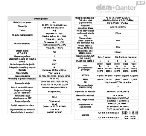 CN_SFT_TABELLA_DATI_TECNICI_SR