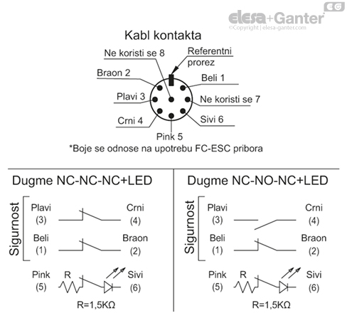 ESC_SFT_CONN_EXAMPLE_SR