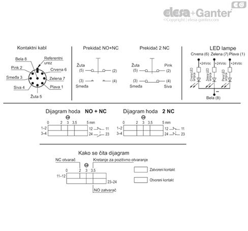 M_2000_ACC_CAB_ACC_CONNECT_SR