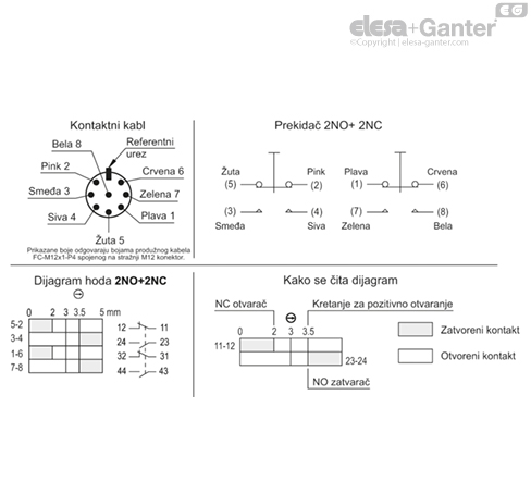 M_2000_SWM_ACC_CAB_ACC_CONNECT_SR