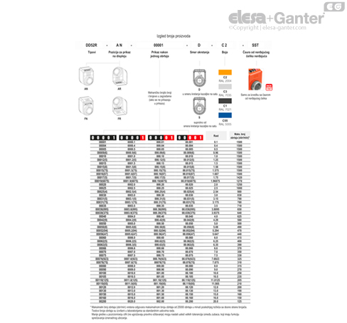 DD52R_ACC_TAB_COMBI-EG_SR