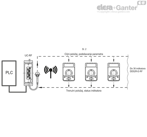 DD52R_E_RF_ACC_EXAMPLE_SR