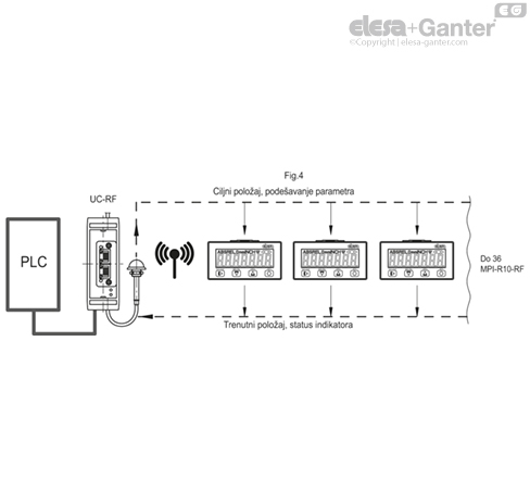 MPI_R10_RF_ACC_EXAMPLE_SR
