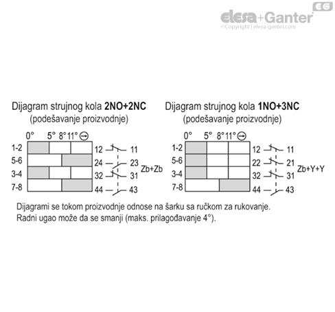 CFSW_ACC_CONNECTION_SR