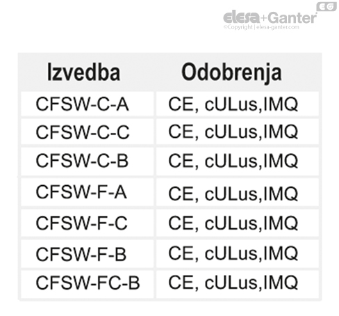 CFSW_ACC_OMOLOGAZIONI_SR