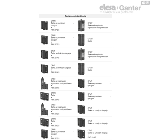 PMC_POSSIBLE_COMBINATIONS_SR