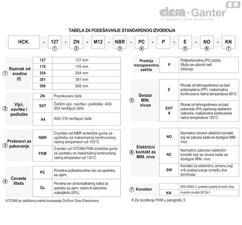 HCK_E_ACC_EXECUTIONS_SR