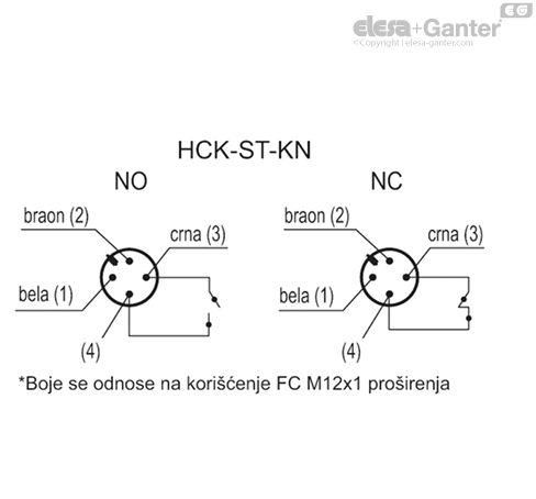 HCK_ST_KN_ACC_CONT_SR