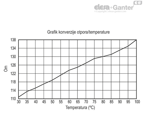 HCV_E_STL_ACC_GRAPHS_SR