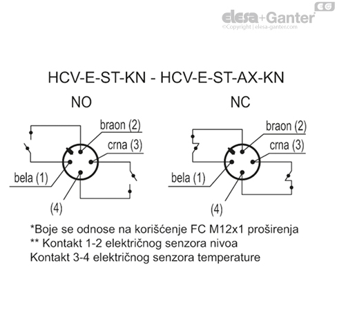 HCV_E_ST_KN_ACC_CONT_SR