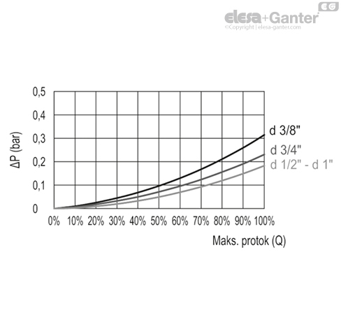 HVF_E_PRESSURE_GRAFIC_SR