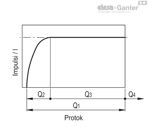 HVF_E_PULSE_GRAFIC_SR