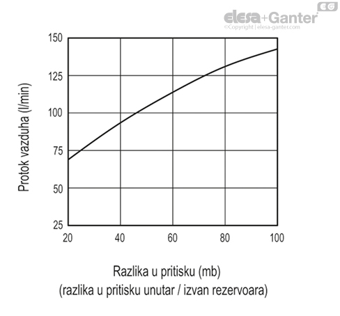 SFF_EX_ACC_GRAPHS_SR