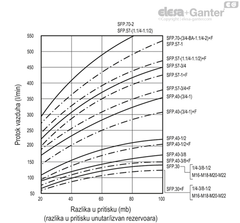 SFP_ACC_GRAPHS_SR