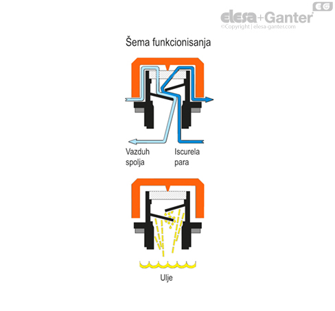 SFP_ACC_OPERATING_SR
