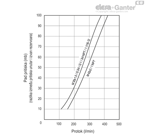 SFP_AF_ACC_GRAPHIC_SR