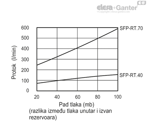 SFP_RT_EX_ACC_GRAPHS_SR