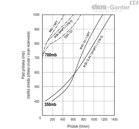 SFV_AF_ACC_GRAPHIC_SR