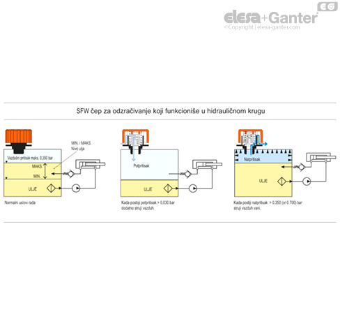 SFW_ACC_FUNCTIONING_SR