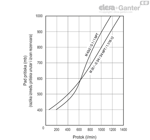 SFW_AF_ACC_GRAPHIC_SR