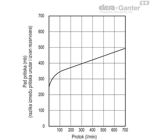 SFW_BA_ACC_GRAPHIC_SR