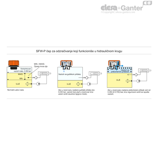 SFW_P_a_ACC_EXAMPLE_SR