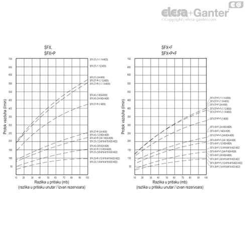 SFX_SFX_P_ACC_GRAPHS_SR