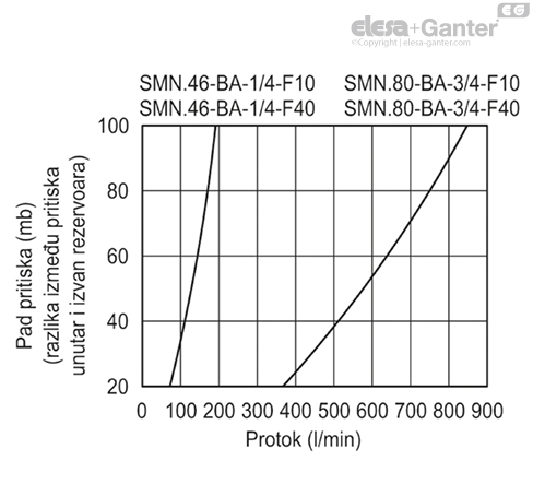SMN_BA_ACC_GRAPHIC_SR