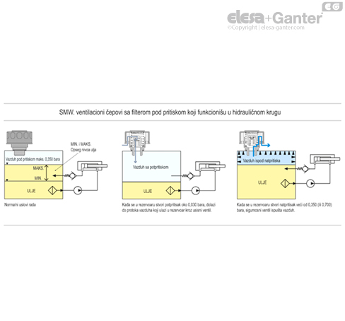 SMW_ACC_FUNCTIONING_SR